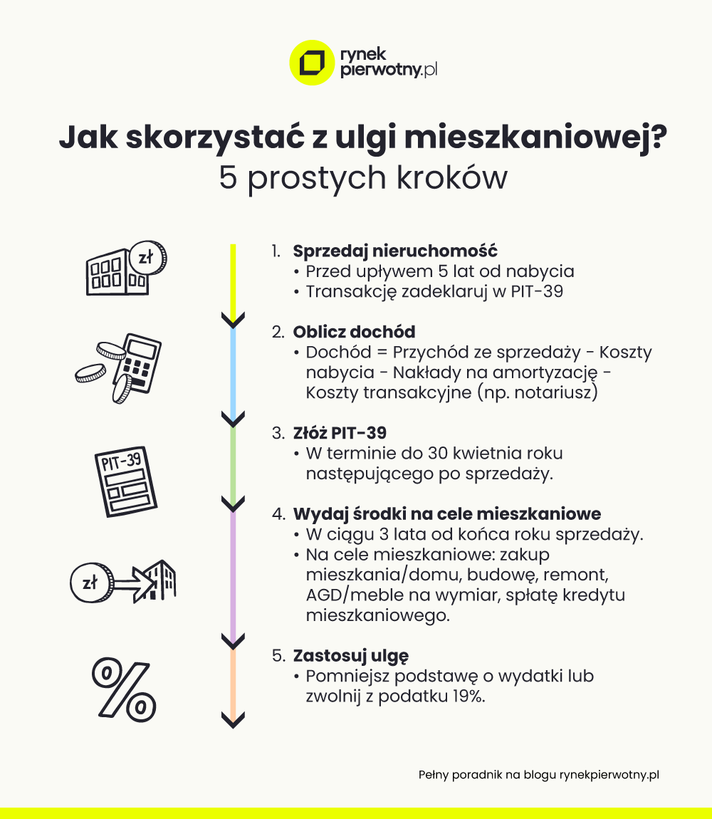 jak skorzystać z ulgi mieszkaniowej