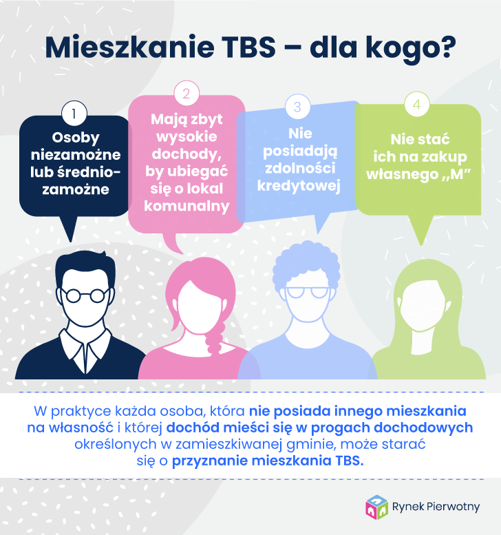 mieszkanie TBS - dla kogo - infografika