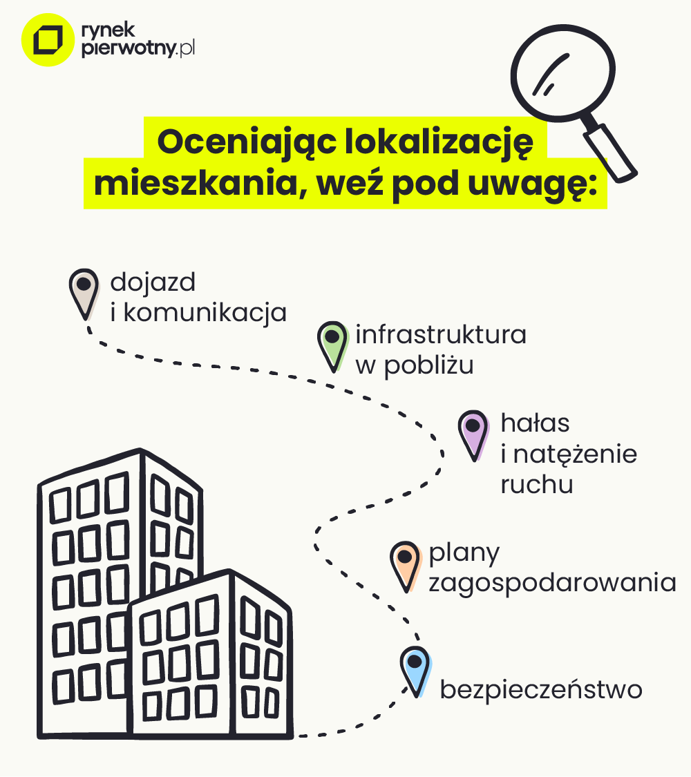 jak ocenić lokalizację mieszkania