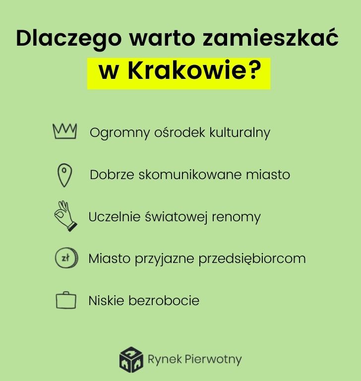 życie w stolicy Małopolski - charakterystyka