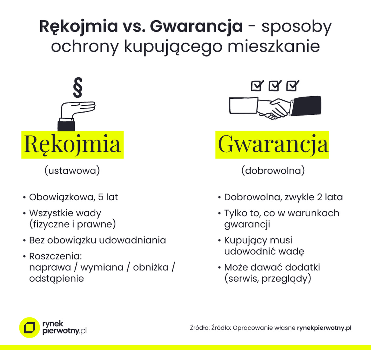 wady-prawne-nieruchomosci-rekojmia-vs-gwarancja