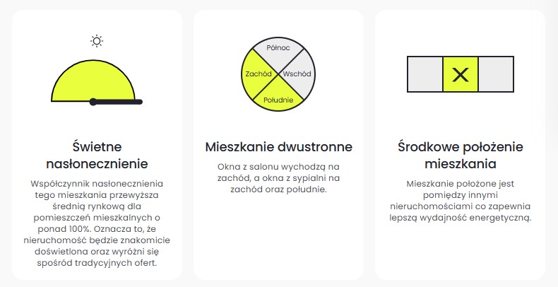 Oferty nowych mieszkań w portalu RynekPierwotny.pl zawierają dane o nasłonecznieniu