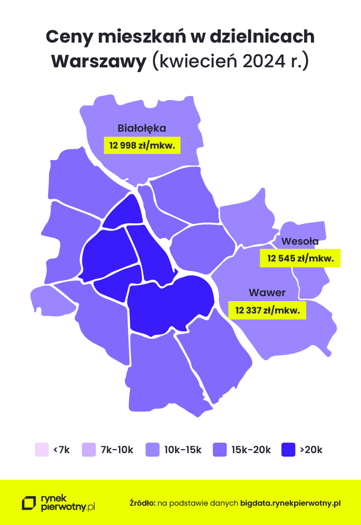 Ceny mieszkań w Warszawie 