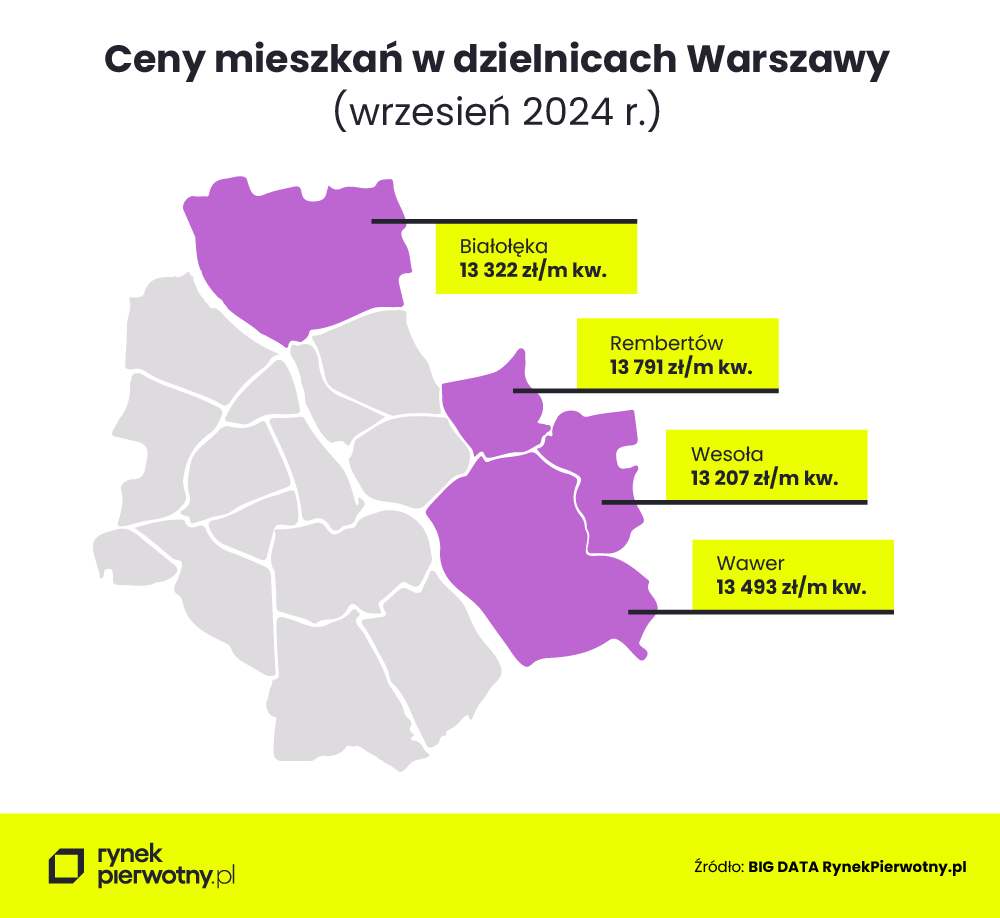 najtańsze dzielnice w Warszawie (wrzesień 2024)