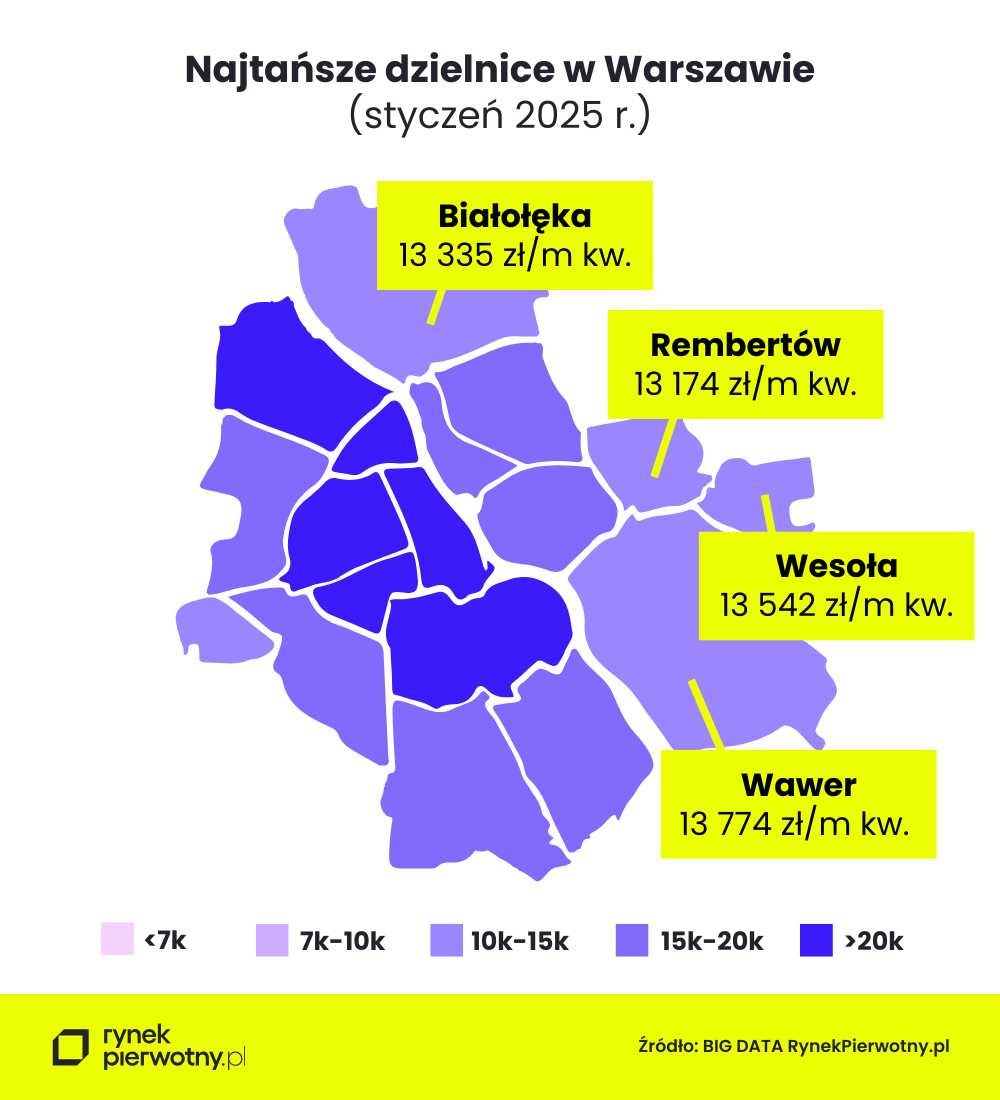 Najtańsze dzielnice Warszawy