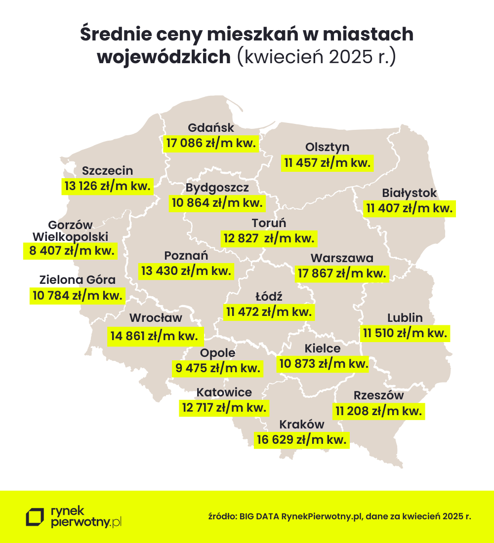 średnie ceny m kw. nowych M w miastach wojewódzkich