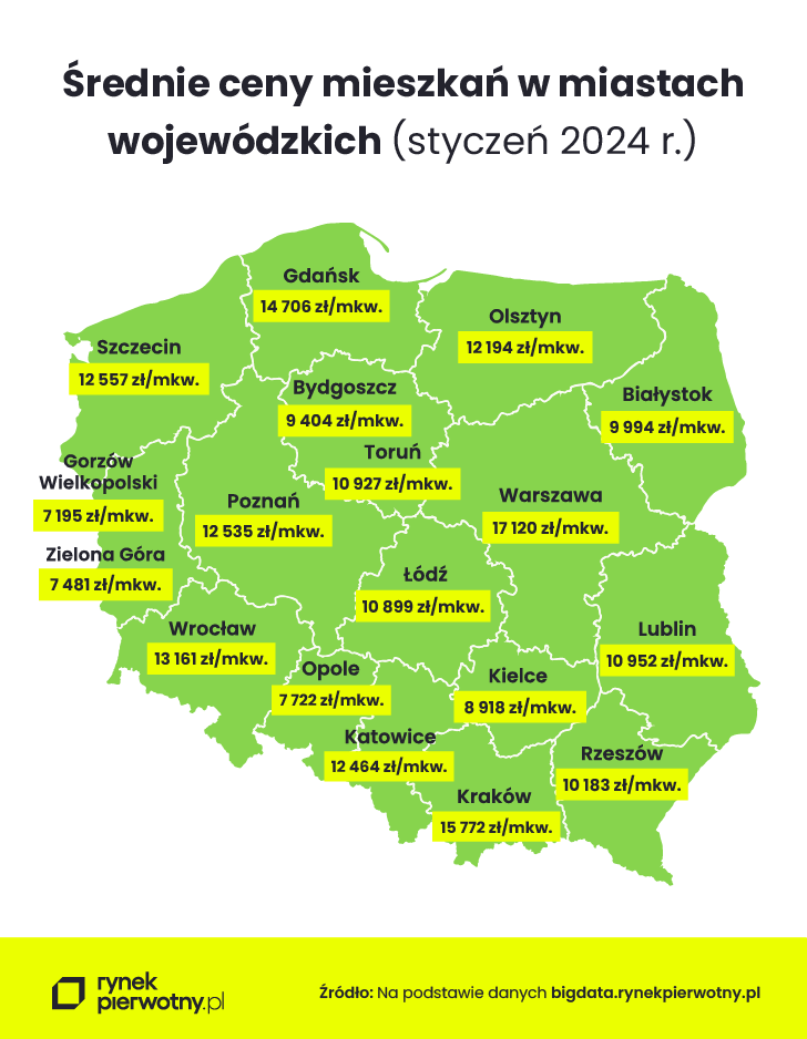 średnie ceny w miastach wojewódzkich - styczeń 2024