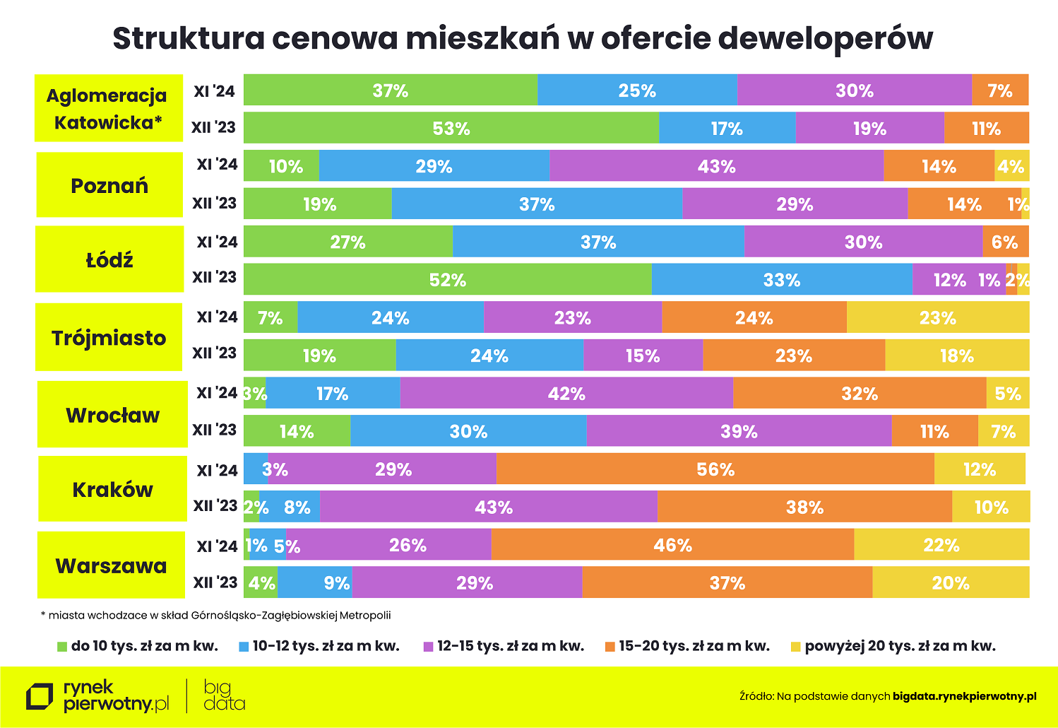 struktura cenowa - listopad 2024