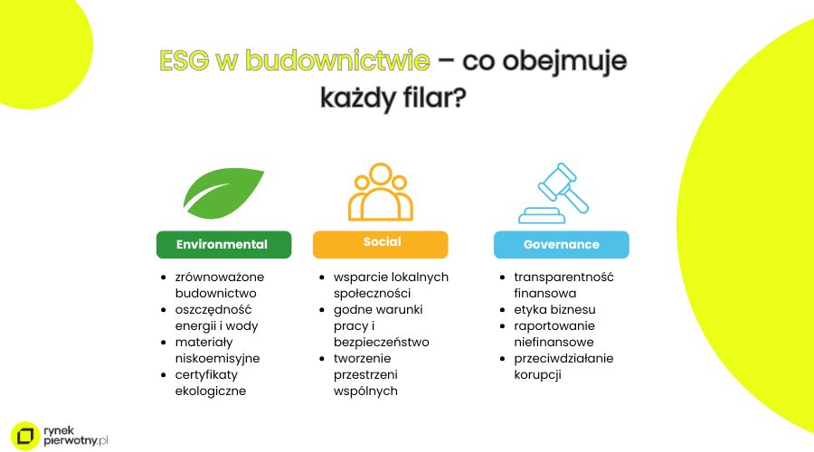 esg-w-budownictwie