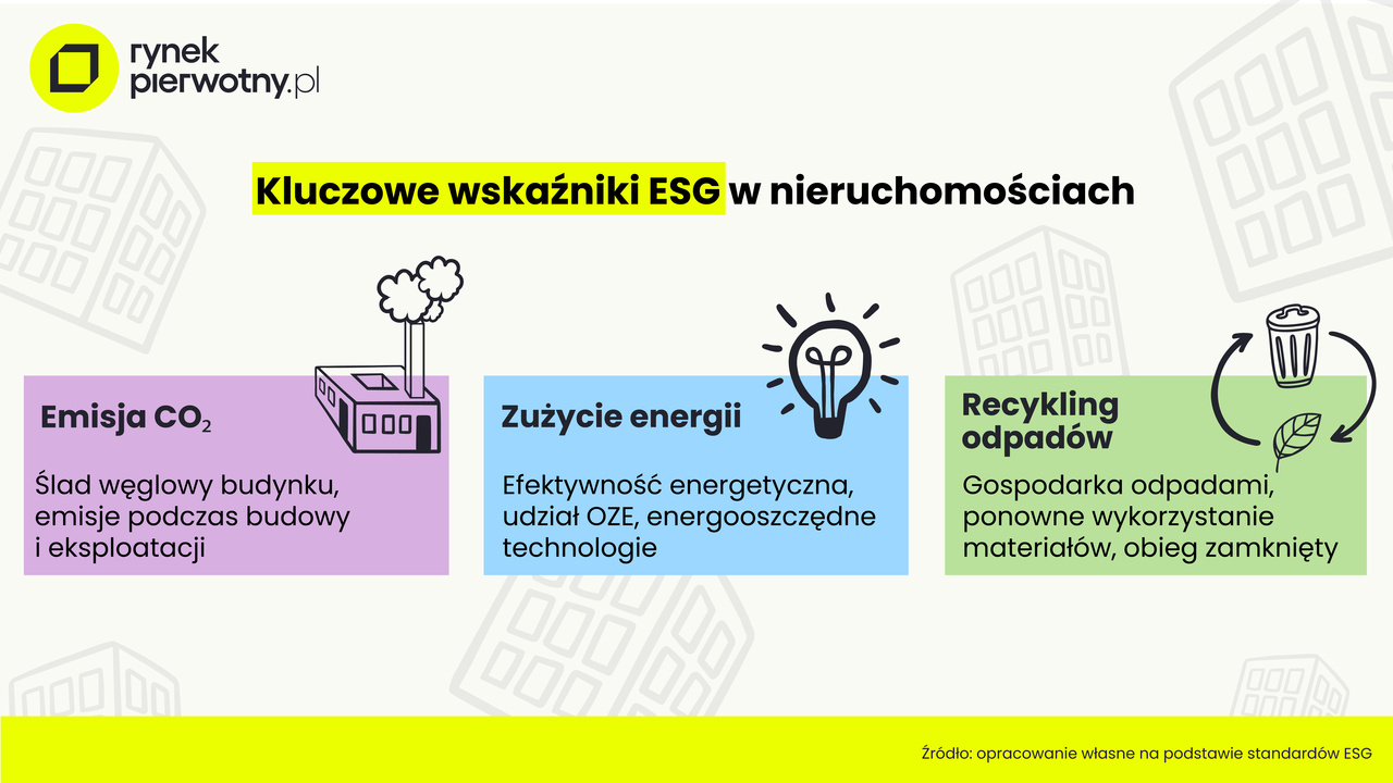 esg
