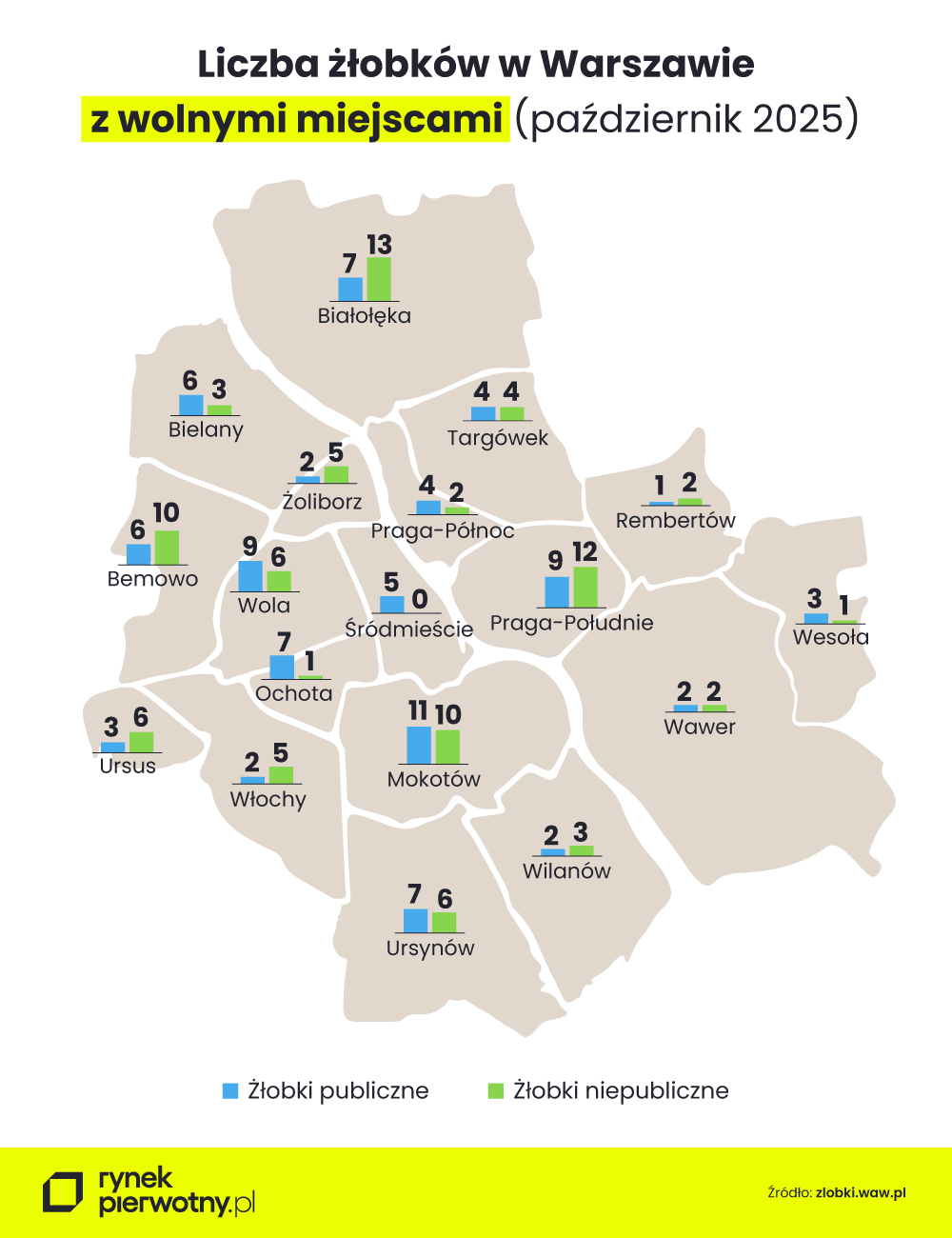 Liczba żłobków w Warszawie z wolnymi miejscami w październiku 2025