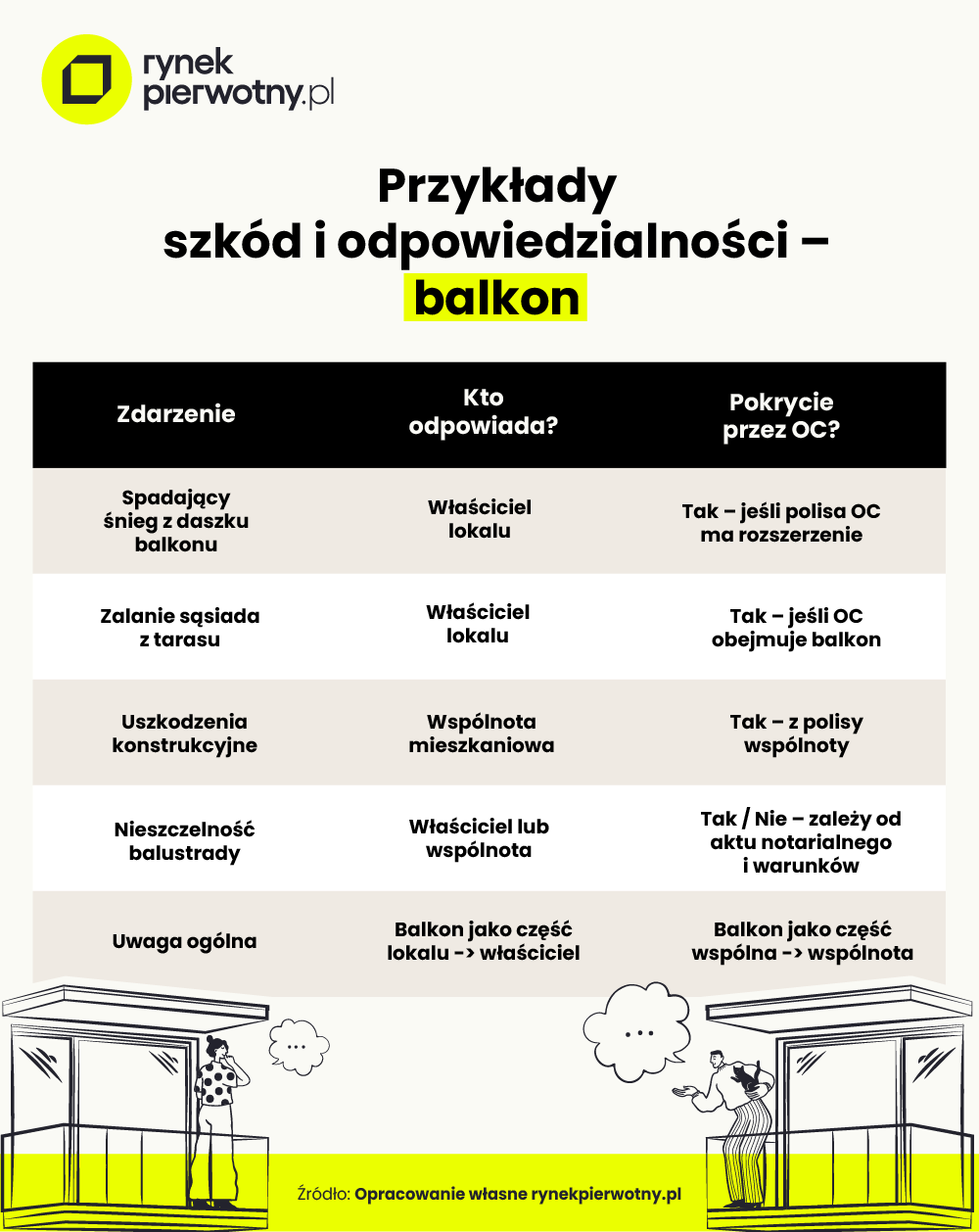 oc-balkonu
