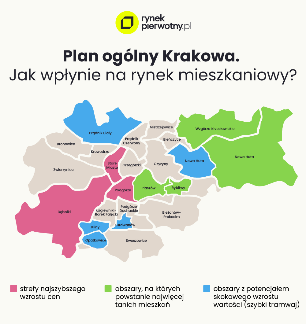 plan ogólny Krakowa - jak wpłynie na rynek mieszkaniowy? 