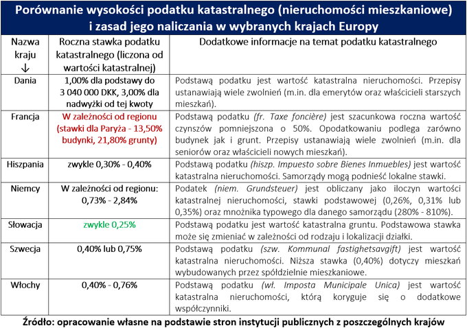 Kataster - tylko Polacy go nie płacą? - RynekPierwotny.pl